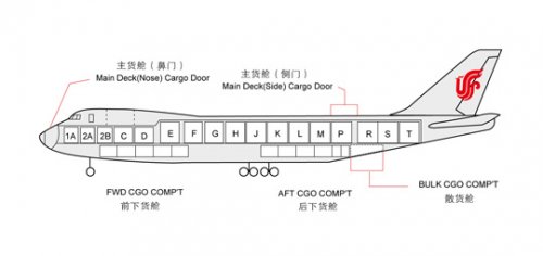 B747-400F 航空托运机型基本参数