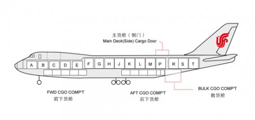 B747-400SF 空运机型介绍