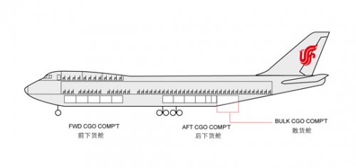 B747-400P 航空货运基本参数