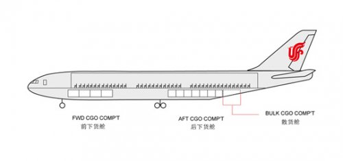 767-300ER 航空速运综合装载数据表